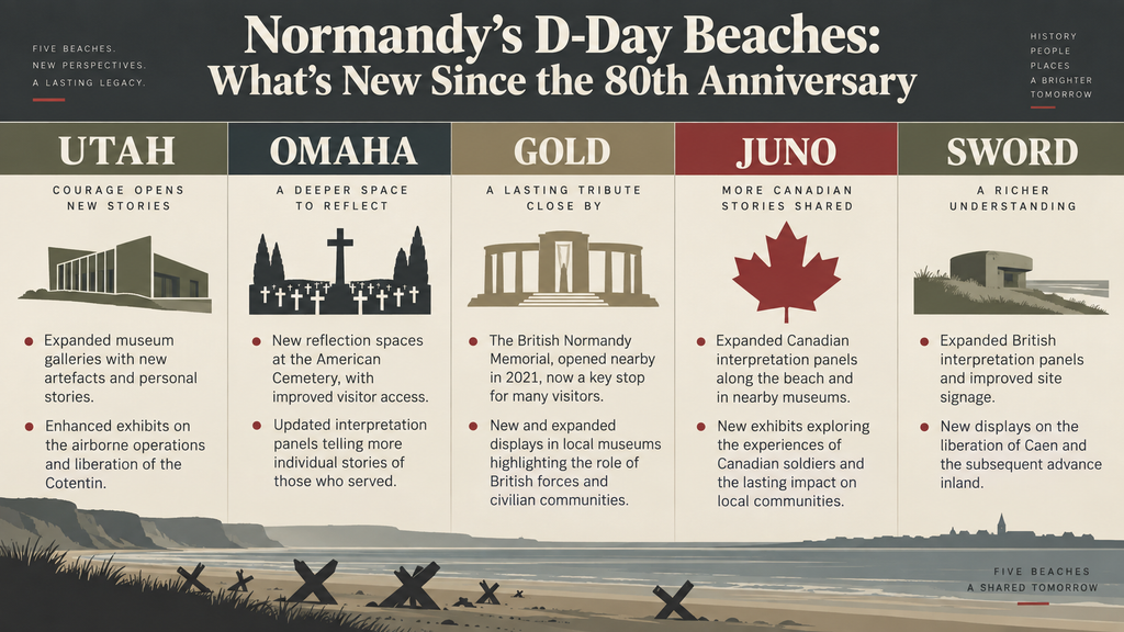Infographic comparing what's changed at each of the five D-Day beaches since the 80th anniversary.